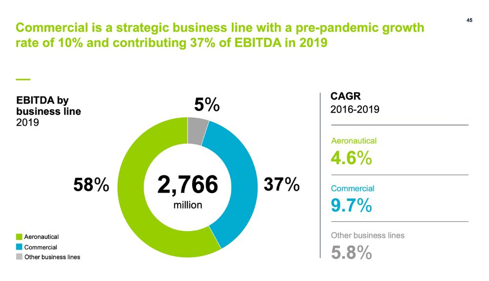 Aena – TRBusiness Aena – TRBusiness