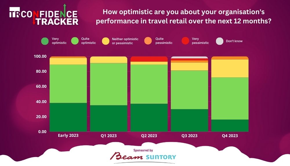 Confidence Tracker Q4 2023