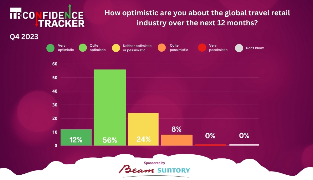 Confidence Tracker Q4 2023