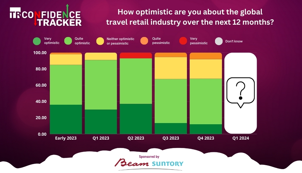 TR Confidence Tracker