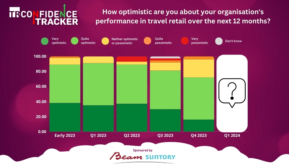 TR Confidence Tracker