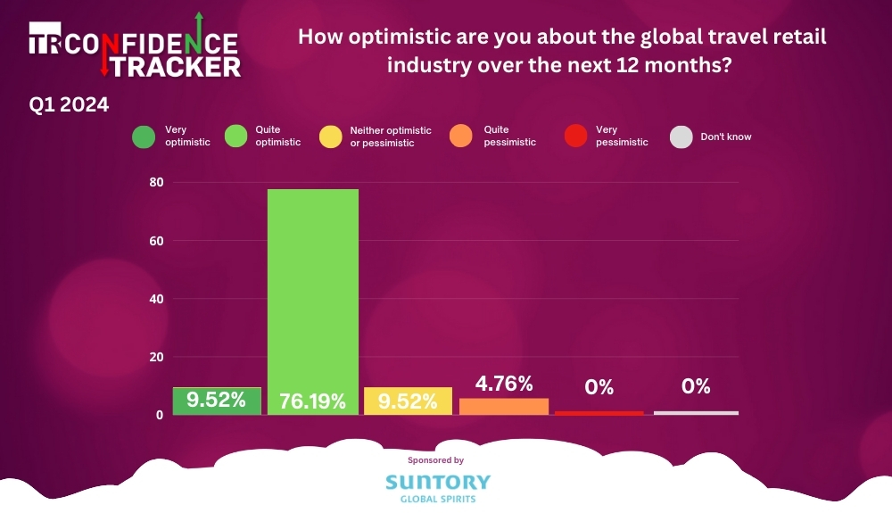 TR Confidence Tracker Q1 2024 – TRBusiness