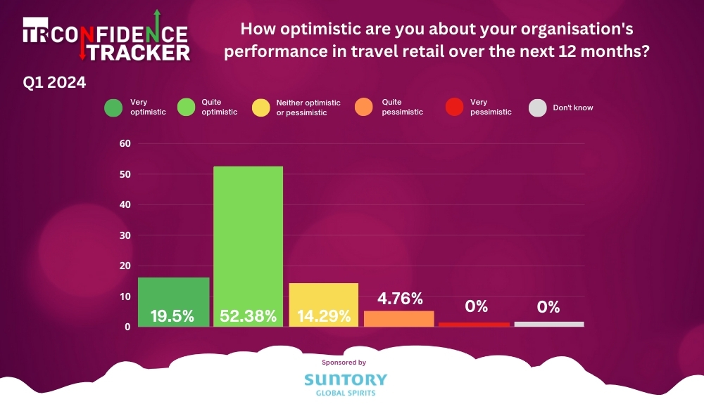TR Confidence Tracker Q1 2024 – TRBusiness