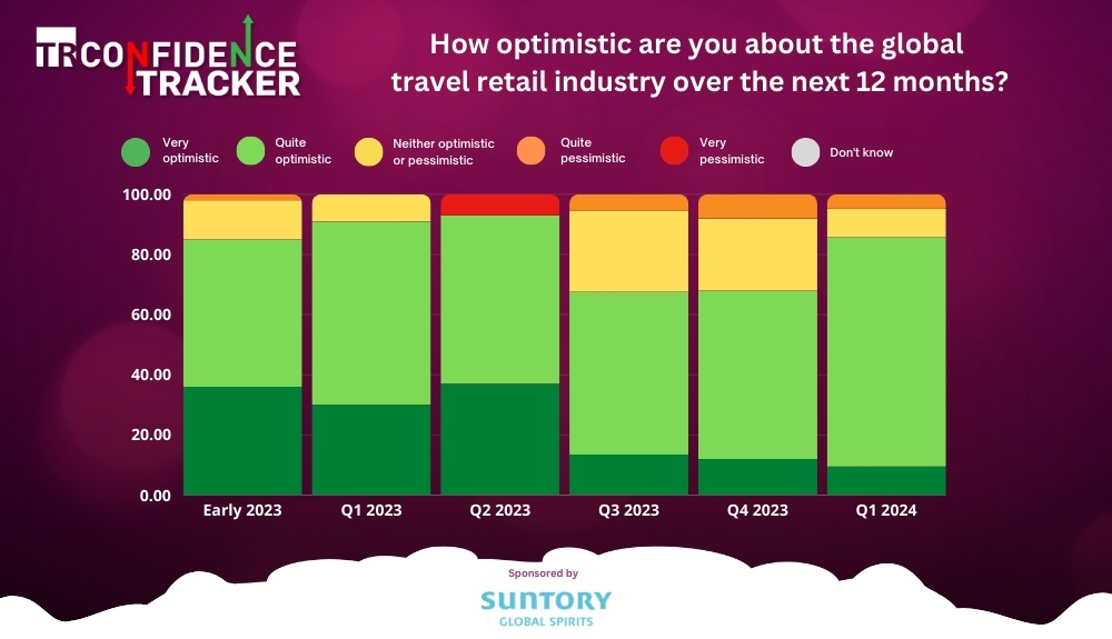 TR Confidence Tracker Q1 2024 – TRBusiness
