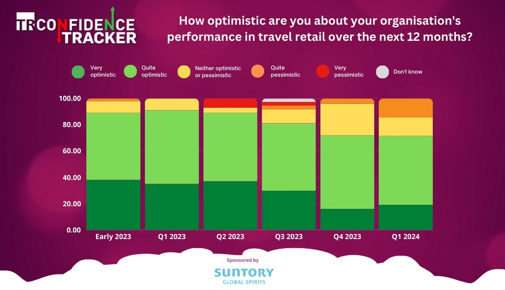 TR Confidence Tracker Q1 2024 – TRBusiness
