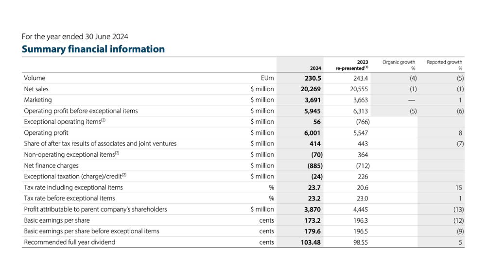 FY24 summary – TRBusiness – TRBusiness