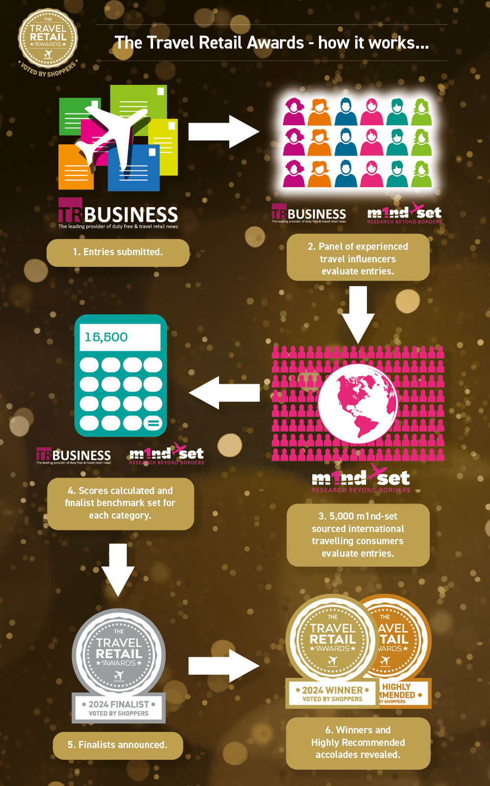 Travel Retail Awards – TRBusiness