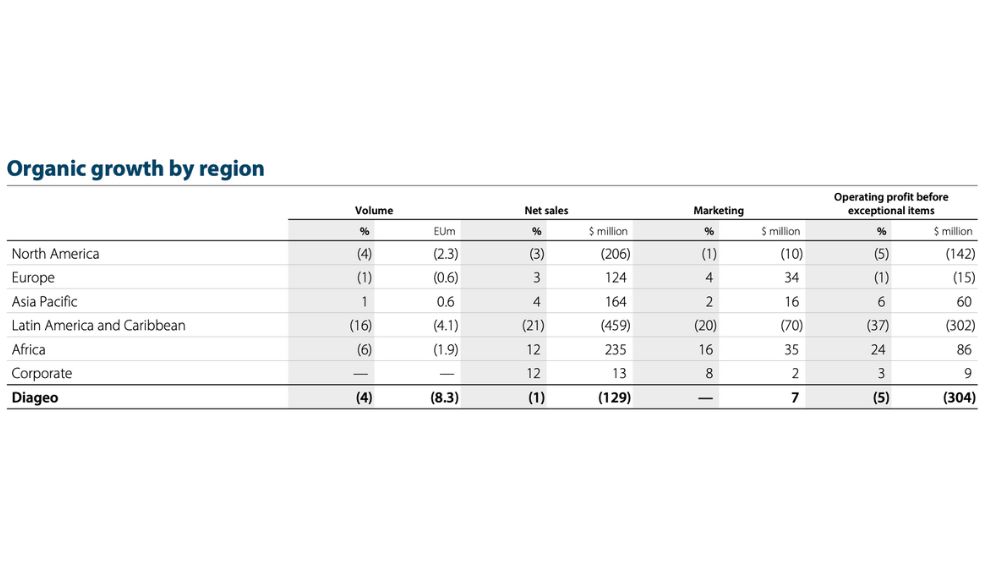 organic region growth – TRBusiness – TRBusiness