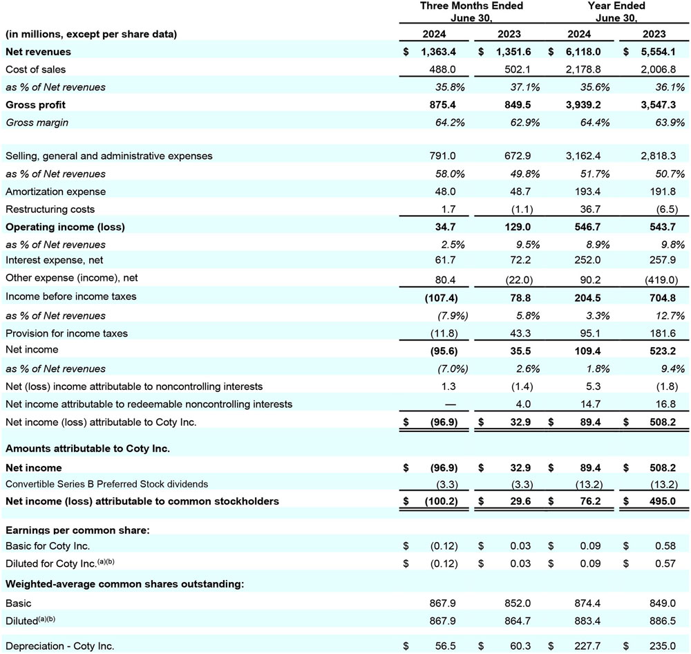 Coty-FY24-results1 – TRBusiness Coty FY 2024 results – TRBusiness