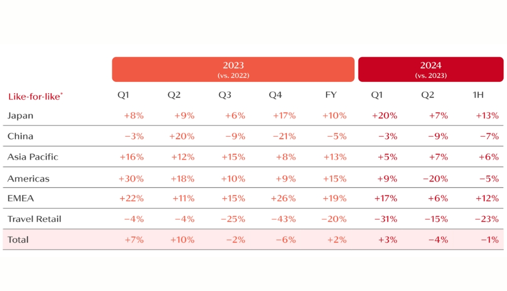 net sales – TRBusiness – TRBusiness