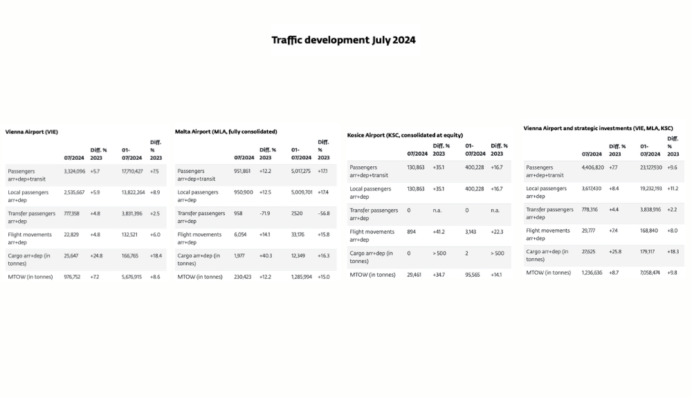traffic development June – TRBusiness – TRBusiness