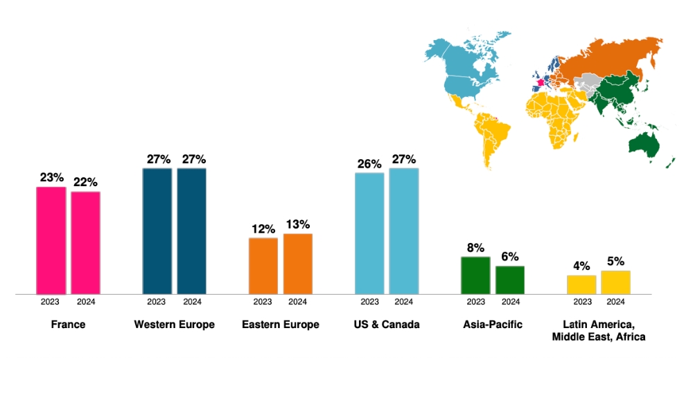 Lagardère Q3 results – TRBusiness – TRBusiness