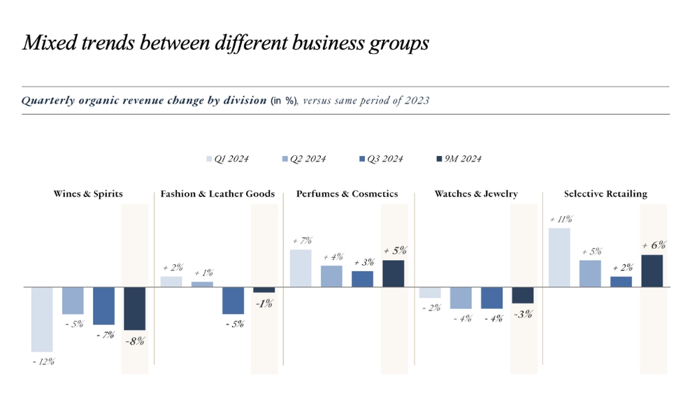 LVMH – TRBusiness – TRBusiness