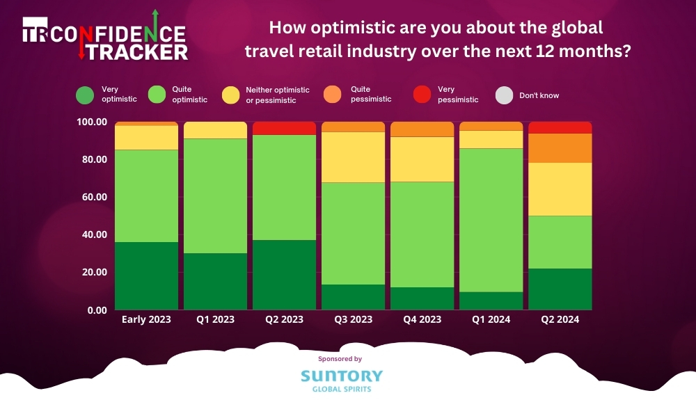 TR Confidence Tracker Q2 2024 – TRBusiness