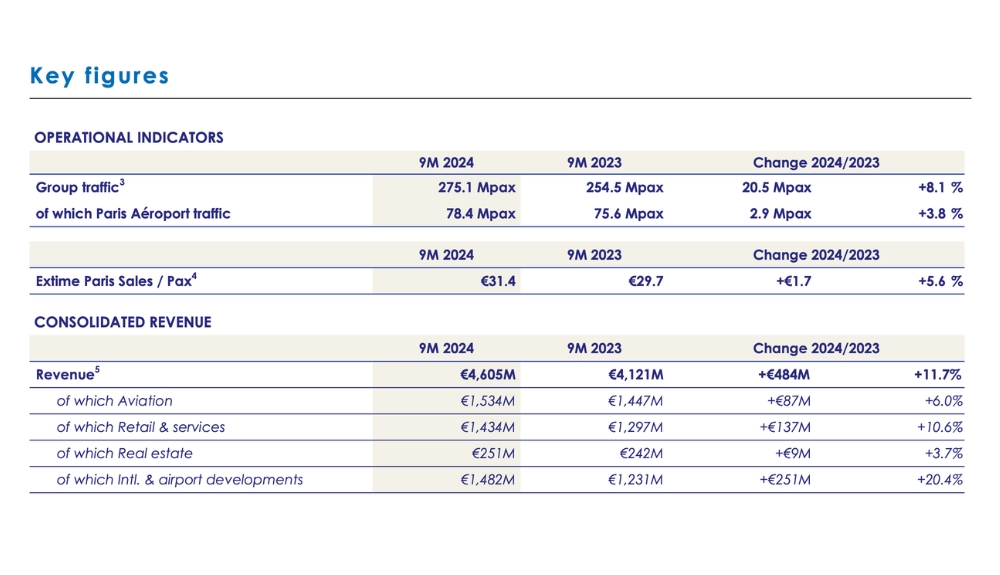 Groupe ADP key figures – TRBusiness  – TRBusiness
