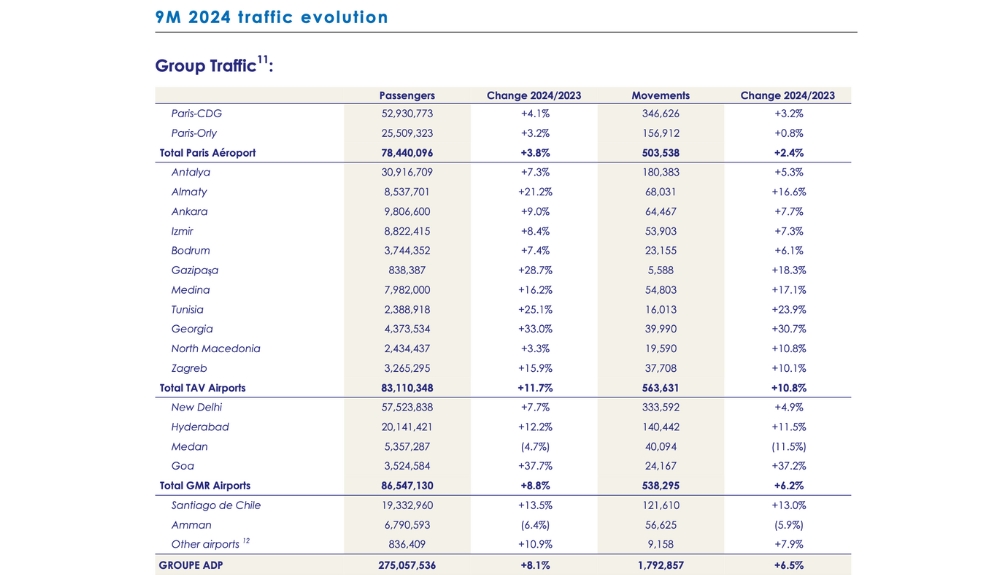 Groupe ADP traffic – TRBusiness  – TRBusiness