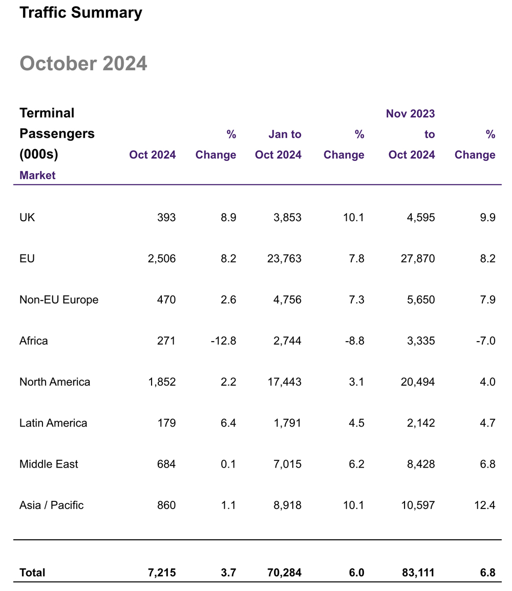LHR-October-24-traffic – TRBusiness – TRBusiness