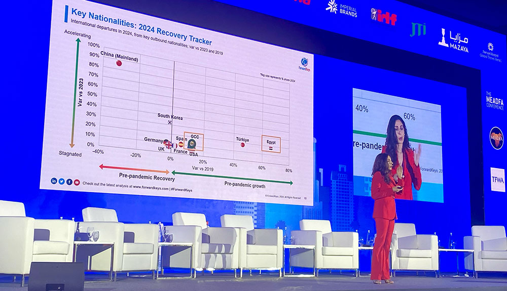 MEADFA 2024 – TRBusiness