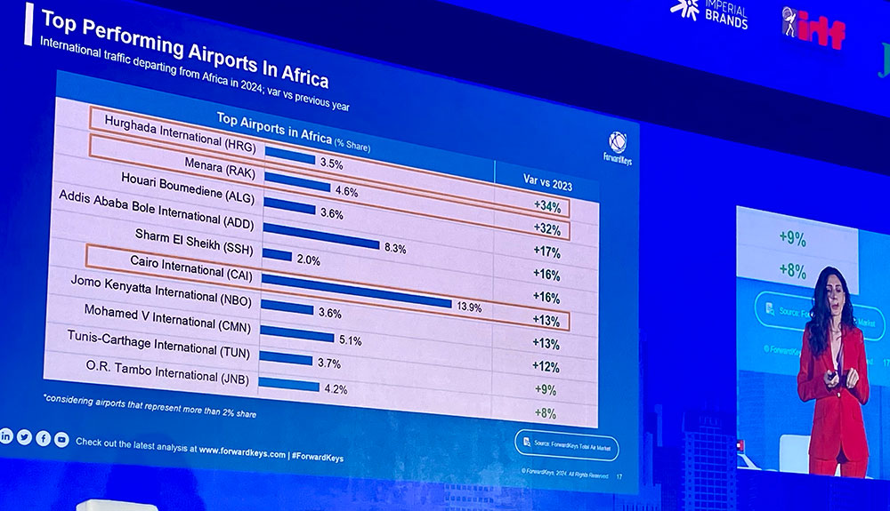MEADFA 2024 – TRBusiness
