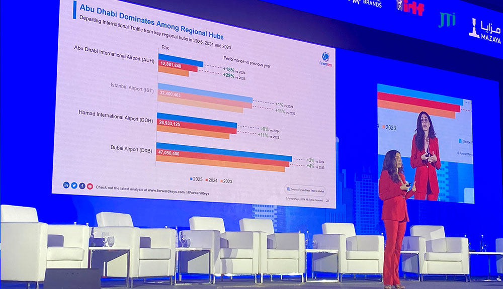 MEADFA 2024 – TRBusiness