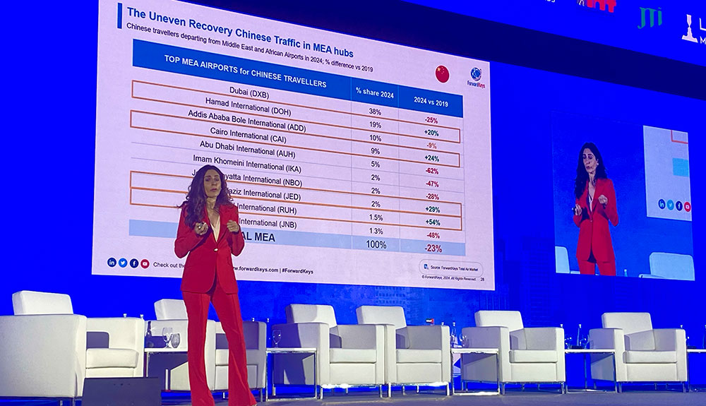 MEADFA 2024 – TRBusiness