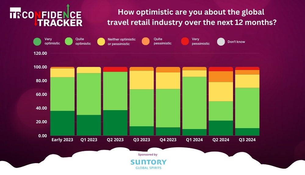 TR Confidence Tracker Q3 2024 – TRBusiness
