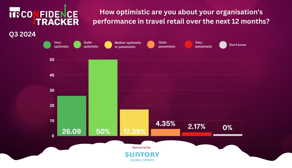 TR Confidence Tracker Q3 2024 – TRBusiness
