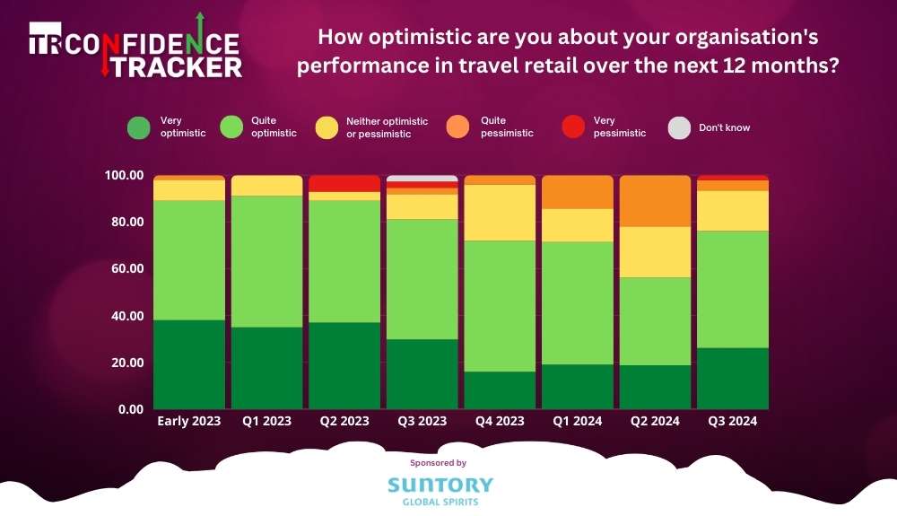 TR Confidence Tracker Q3 2024 – TRBusiness