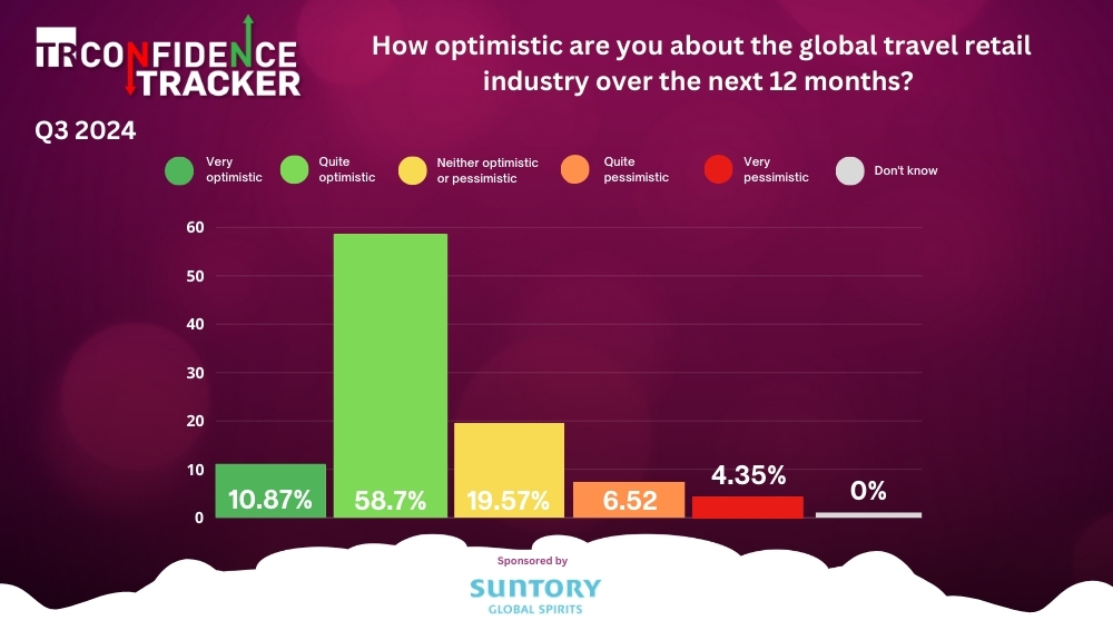 TR Confidence Tracker Q3 2024 – TRBusiness
