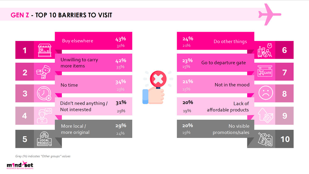 m1nd-set Gen Z – TRBusiness