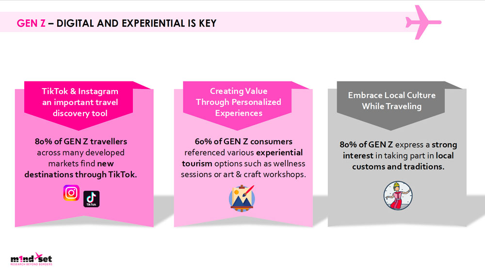 m1nd-set Gen Z – TRBusiness