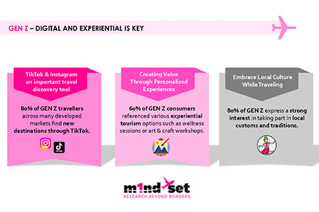 m1nd-set Gen Z