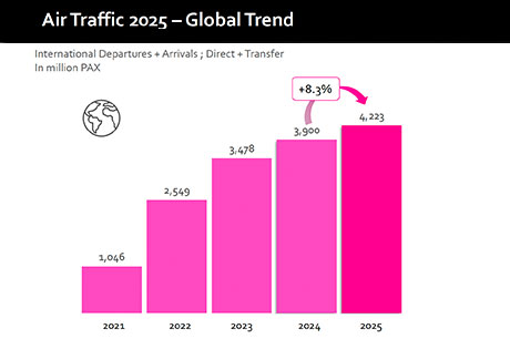  2025 Annual Forecast Report m1nd-set