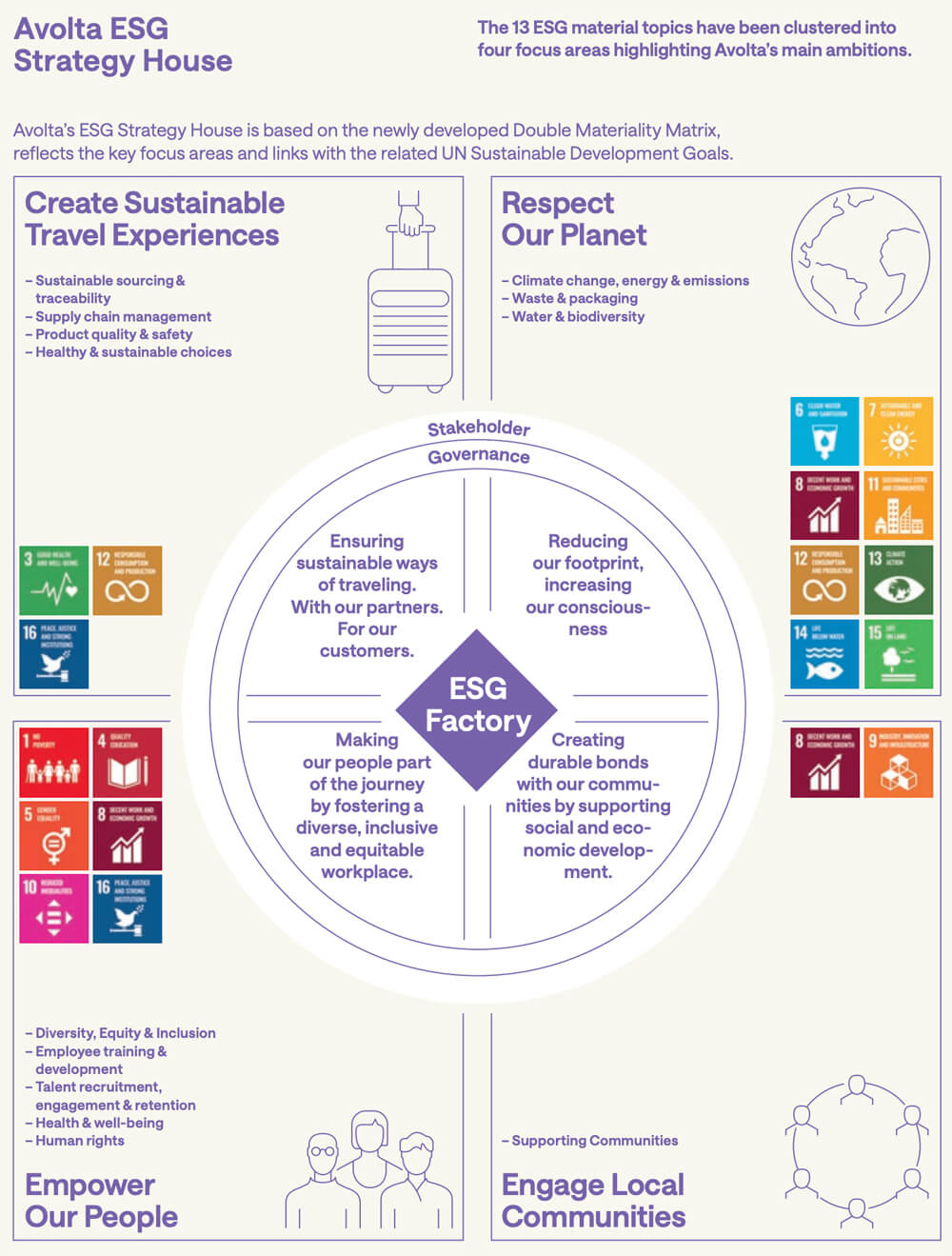 Avolta-ESG-strategy-Source-ESG-Report-2023 – TRBusiness – TRBusiness