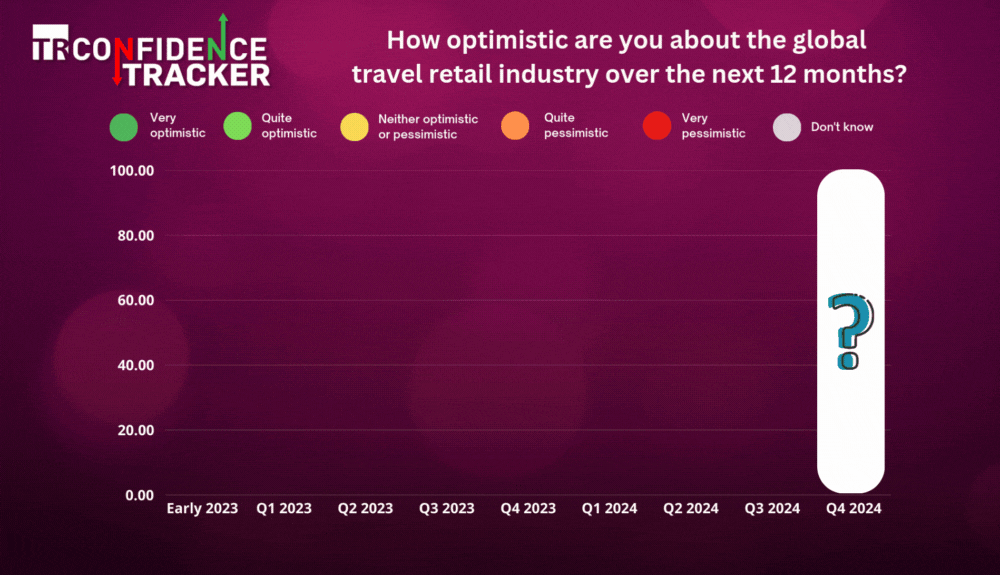 Confidence Tracker charts SOCIAL size 1000 x 575 px – TRBusiness TR Confidence Trcker – TRBusiness