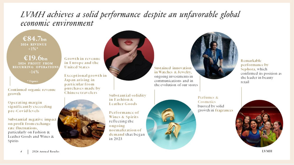 LVMH 2024 Annual Results – TRBusiness