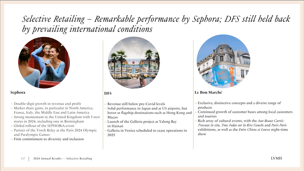LVMH 2024 Annual Results – TRBusiness