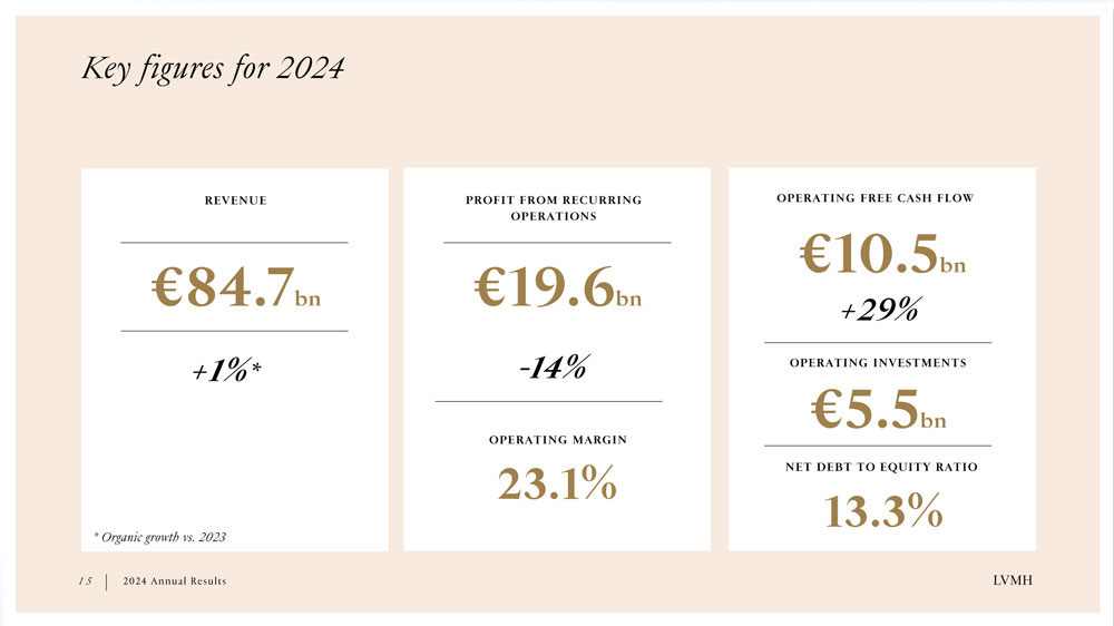 LVMH 2024 Annual Results – TRBusiness