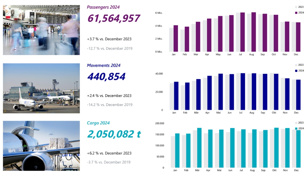 Fraport – TRBusiness – TRBusiness