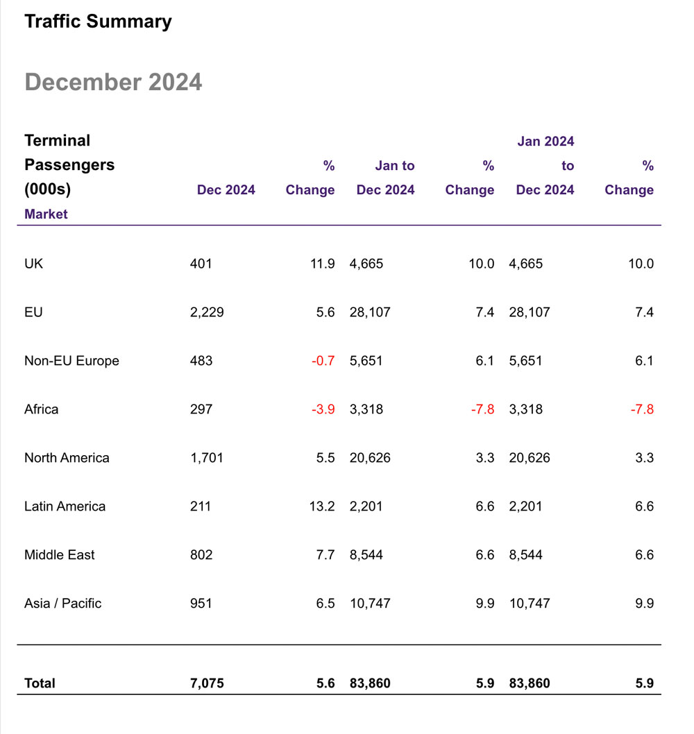 Heathrow – TRBusiness