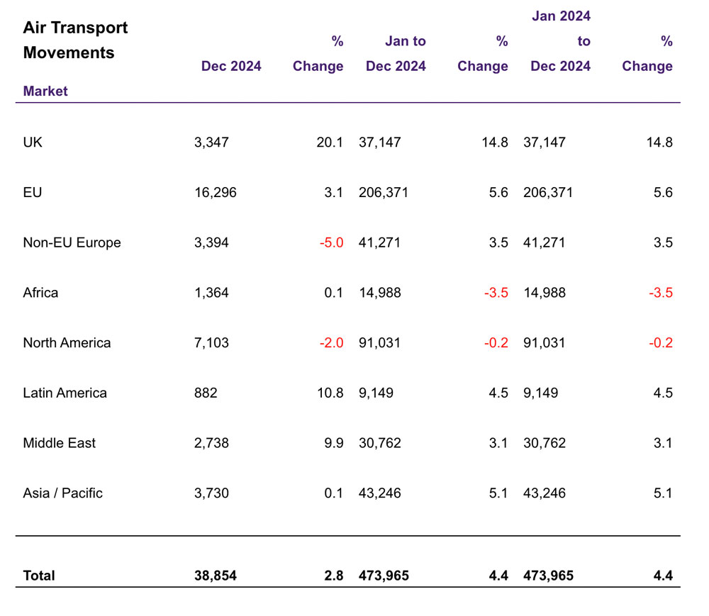 Heathrow – TRBusiness