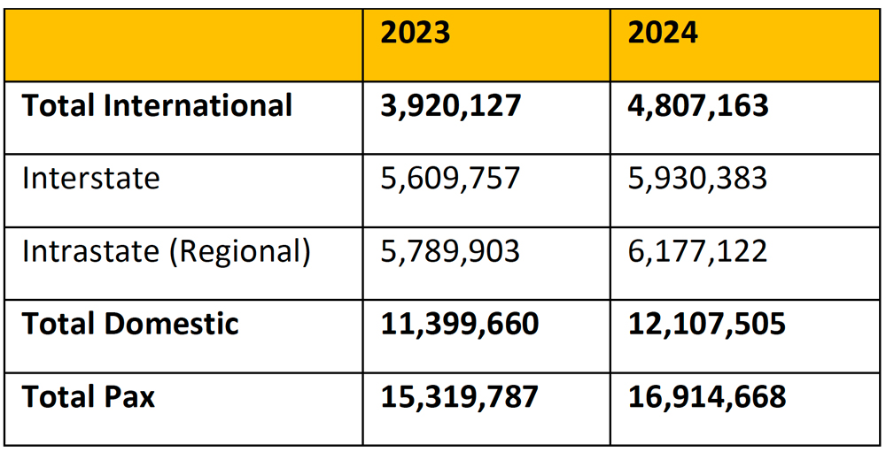 Perth-traffic-2024 – TRBusiness – TRBusiness