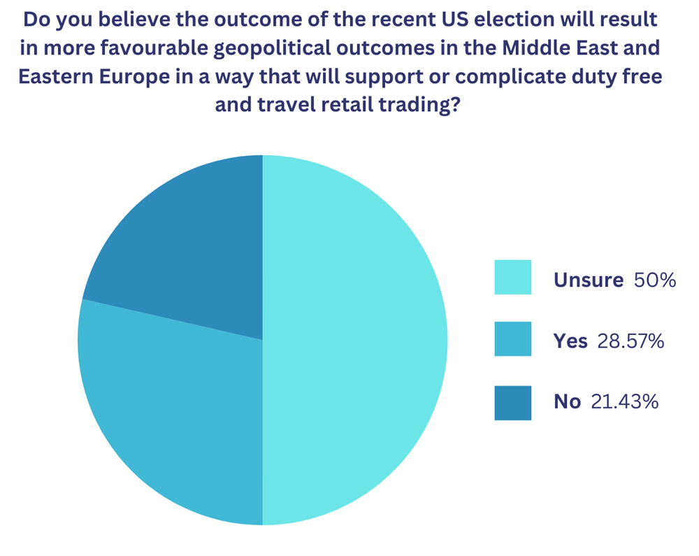 US-election-chart-Survey-2025 – TRBusiness – TRBusiness