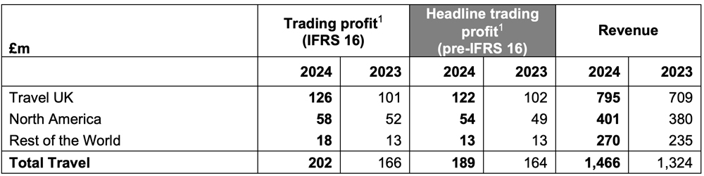 WHSmith-FY23-Source-WHSmith-PLC – TRBusiness  – TRBusiness