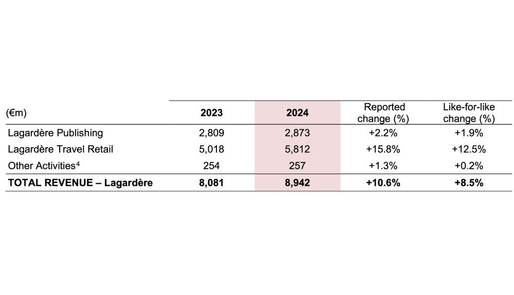 Lagardere – TRBusiness – TRBusiness