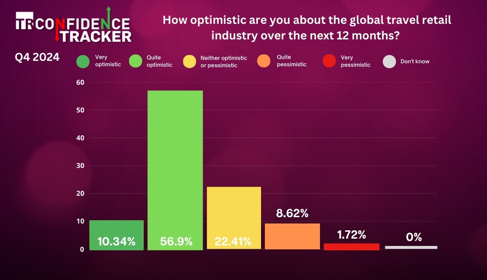 TR Confidence Tracker Q4 2024 – TRBusiness