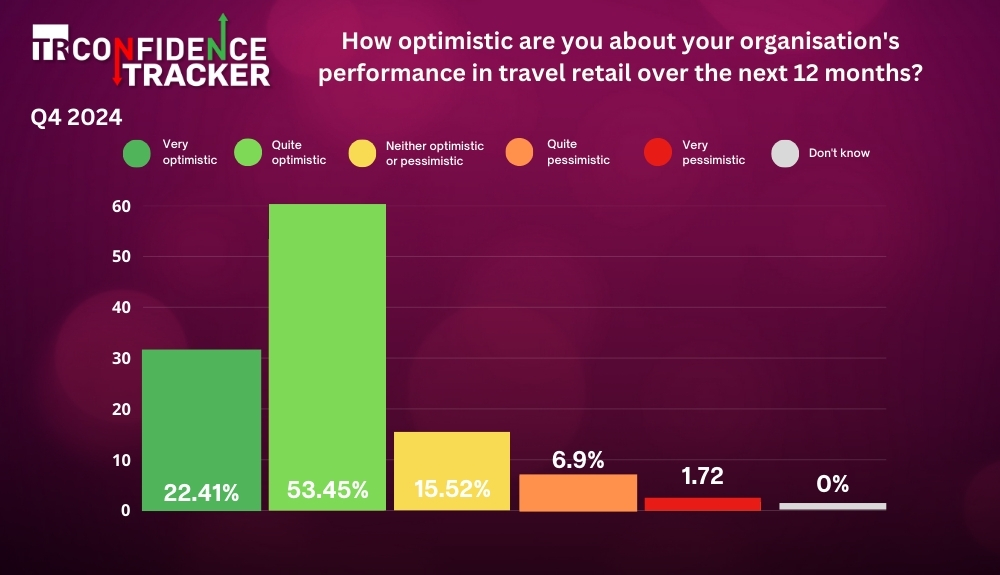TR Confidence Tracker Q4 2024 – TRBusiness