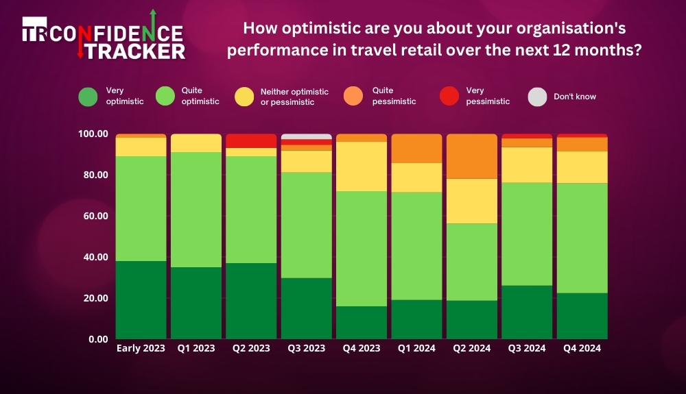 TR Confidence Tracker Q4 2024 – TRBusiness
