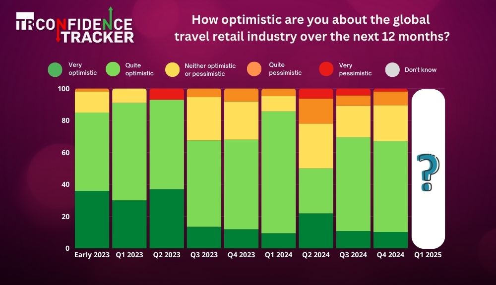 Confidence Tracker charts SOCIAL size NOT SPONSORED 1000 x 575 px – TRBusiness Confidence Tracker Q1 2025 – TRBusiness