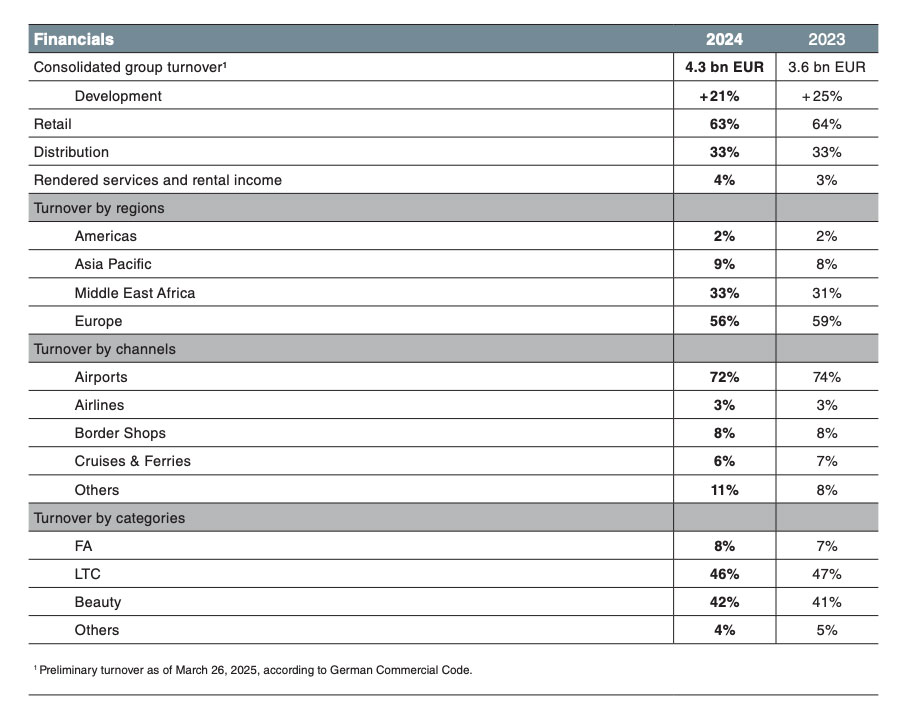 Heinemann-2024-financial-results – TRBusiness Gebr. Heinemann Annual Business & Sustainability Report 2024. – TRBusiness
